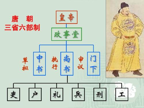 三省六部是唐朝的实权机构,其中中书省更是全国的政务中枢,中书省长官