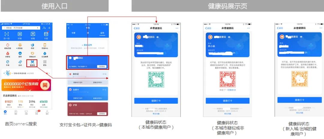 答:"承德健康码"和"人员出入管理系统二维码"效力在承德范围内相同