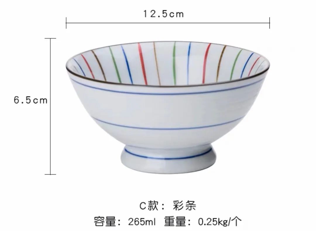 我用的5寸碗的规格