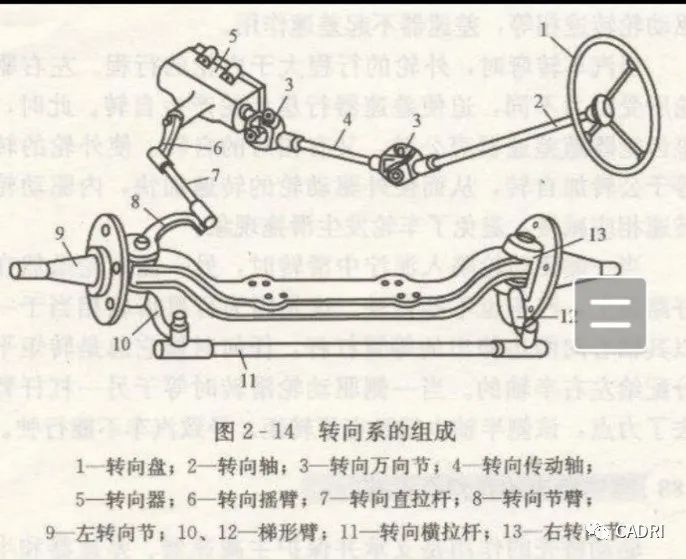 货车转向机结构图图片