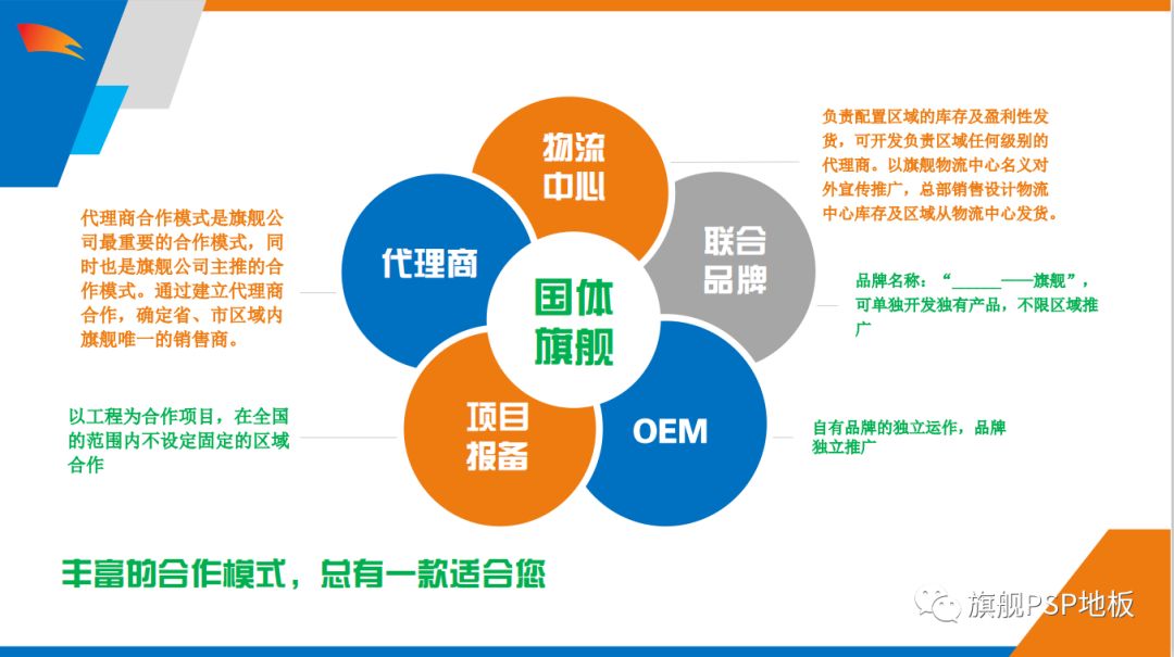 5,工程报备商旗舰公司最重要的合作模式,是旗舰战略合作伙伴,代理区域