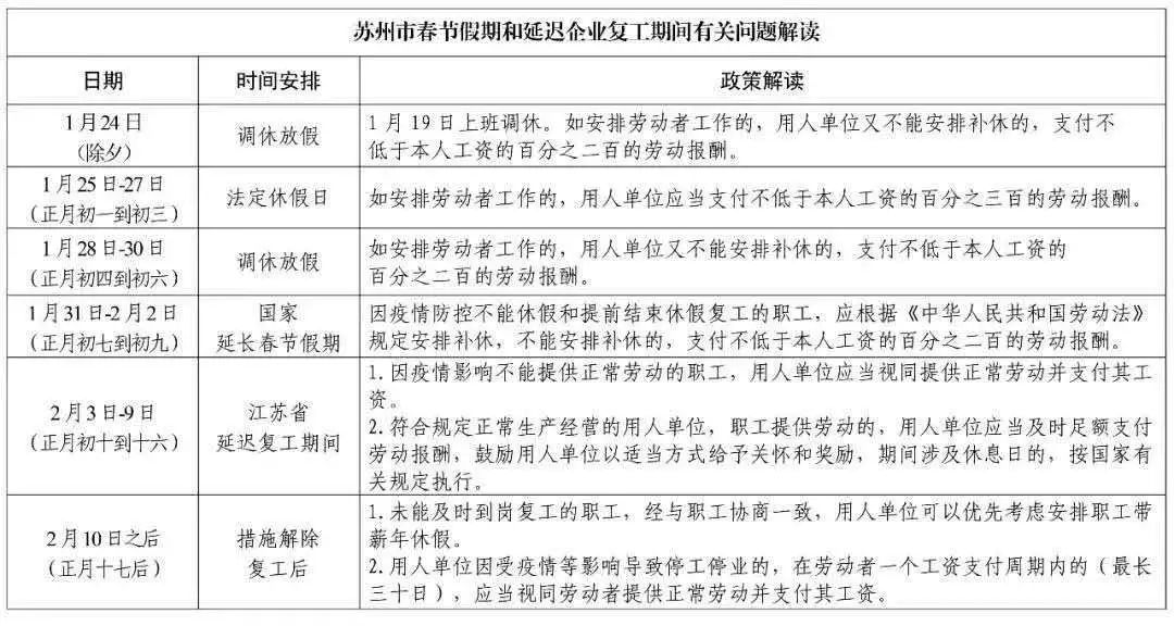 疫情期间工资怎么发放三招告诉你