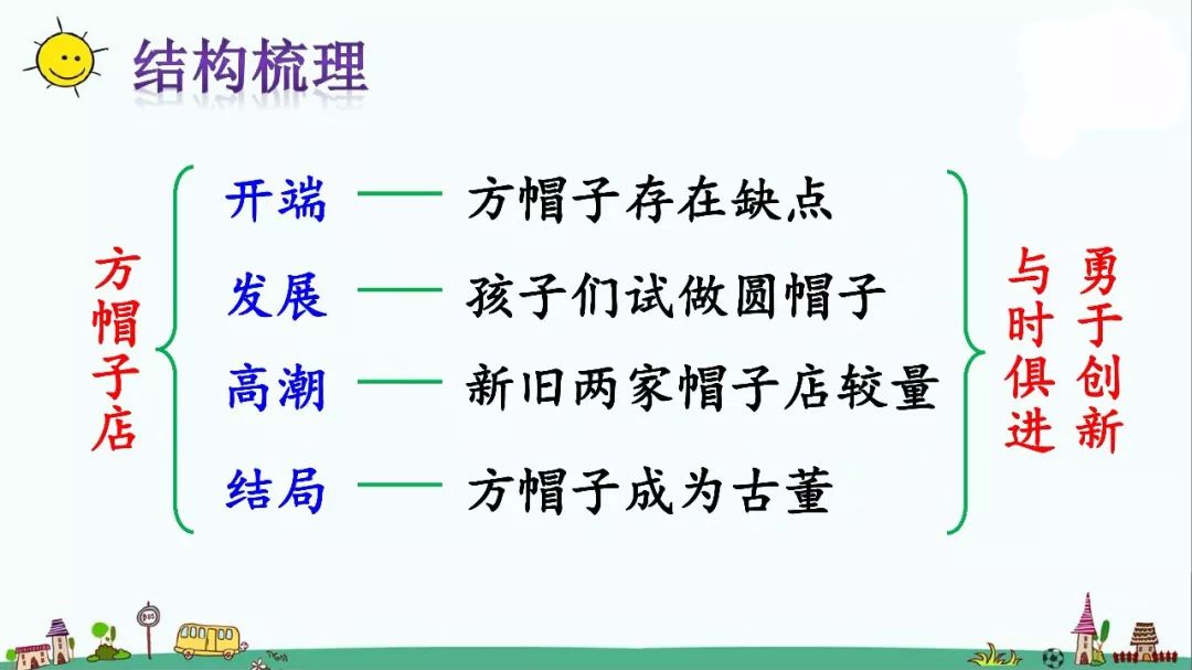 寒假预习|部编版三年级语文下册课文26《方帽子店》教学视频 同步练习