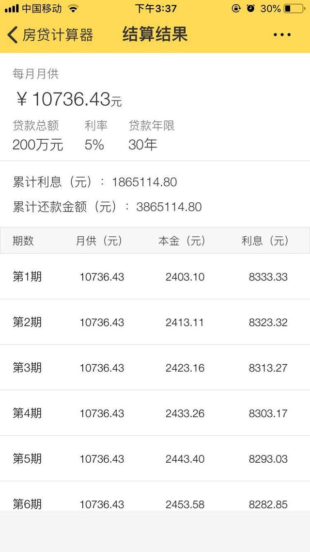 还房贷有技巧!等额本金,等额本息差别十几万?