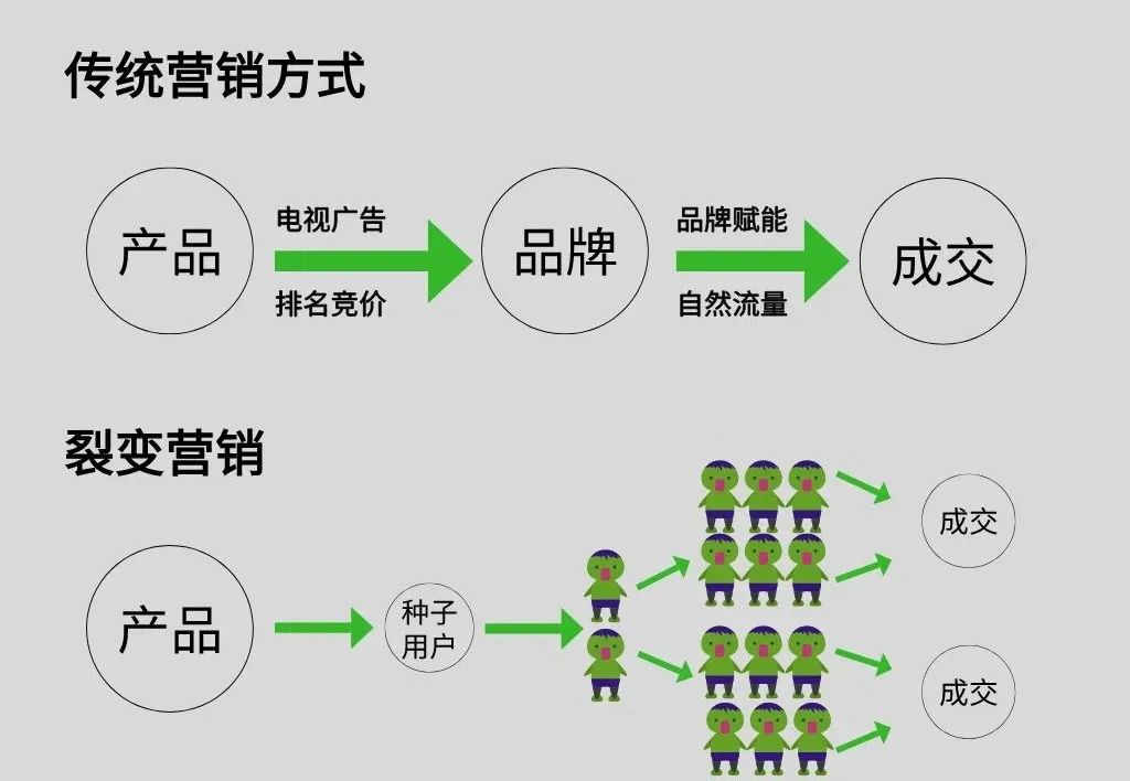 餐饮门店复工如何裂变打造火爆门店