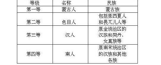 此伯颜,百姓立祠祭祀;彼伯颜,想杀绝五姓汉人_元朝