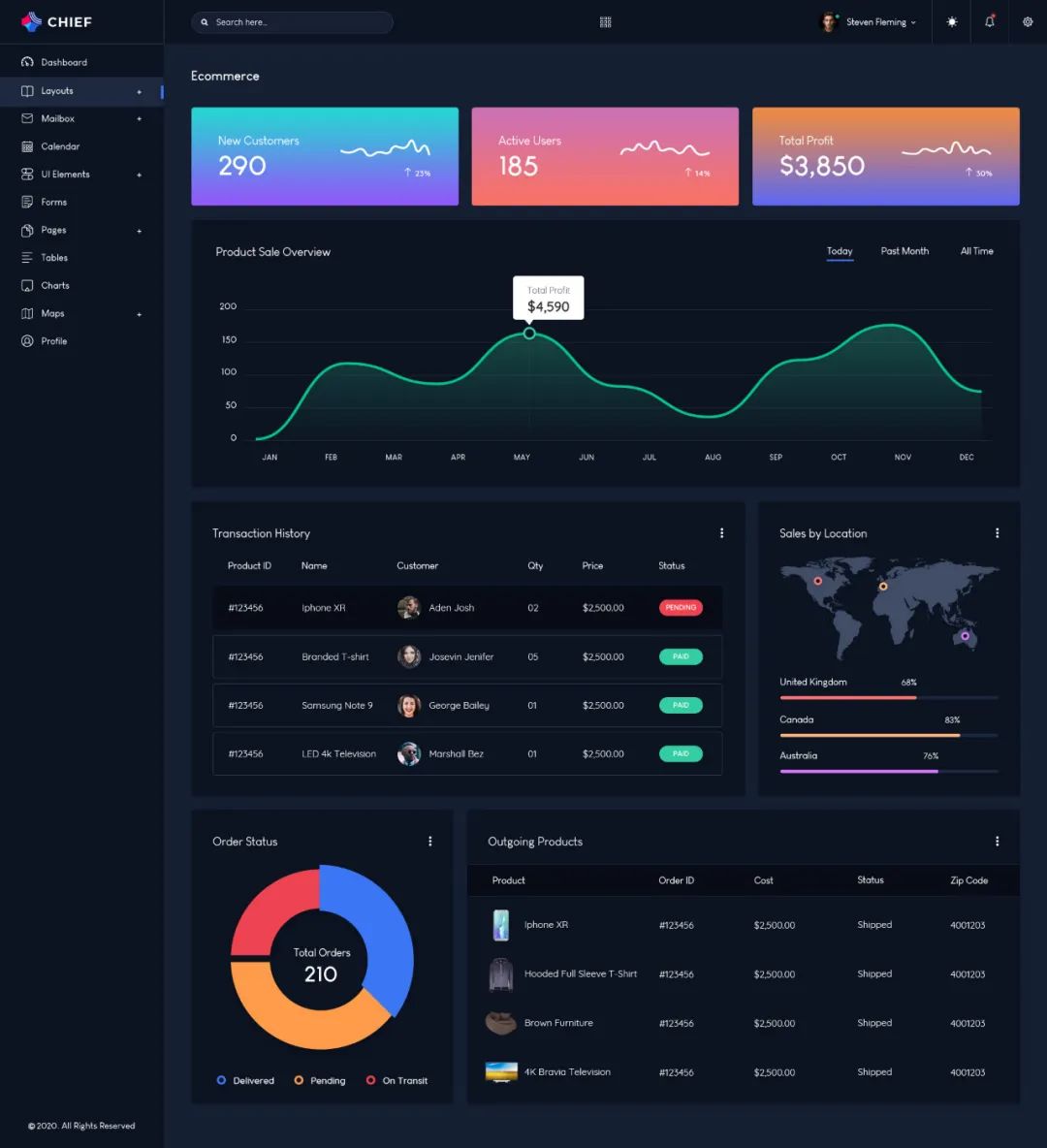 免费资源16套后台管理面板用户界面控制面板仪表盘ui设计模板合集psd