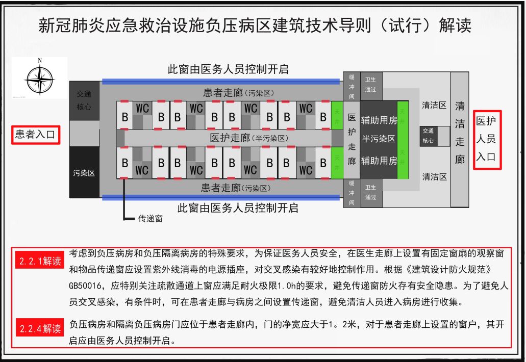 规范解读 | 新冠肺炎应急负压病区建筑设计图纸 11 讲!_病房