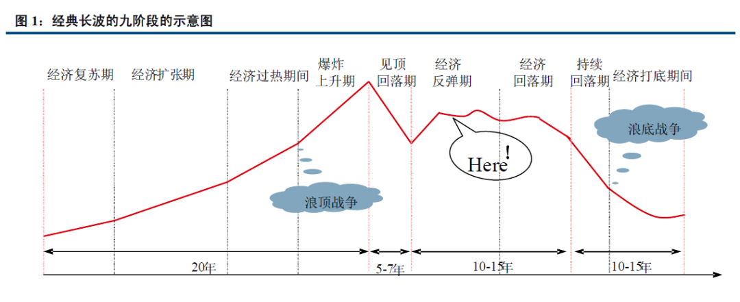 重温周期天王周金涛人生发财靠康波预言能否照进现实