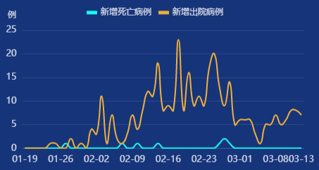 新冠肺炎疫情形势图图片