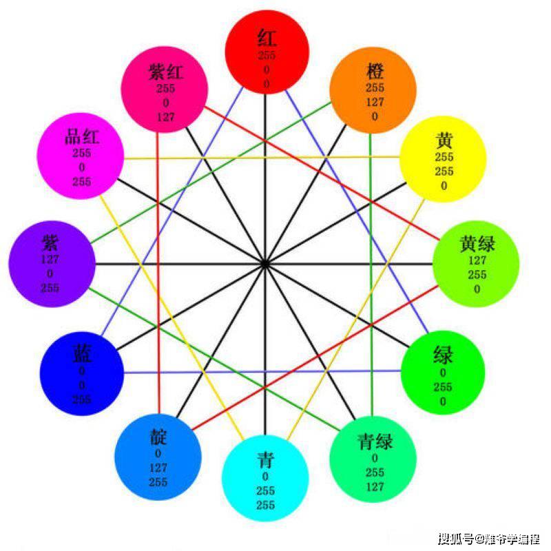 【雕爷学编程】arduino动手做(64)---rgb全彩led模块_颜色