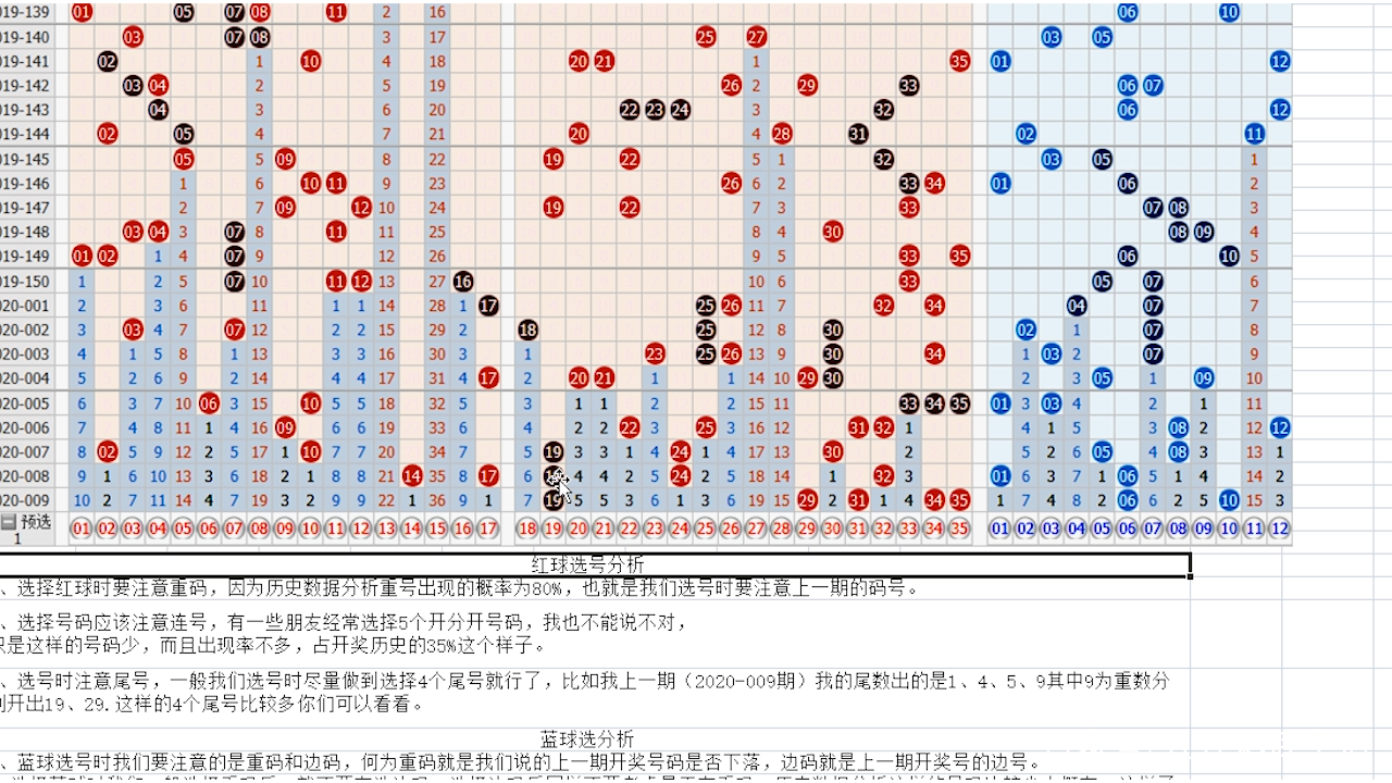 体彩大乐透的一些守号和选号验经相信对大家有所帮助