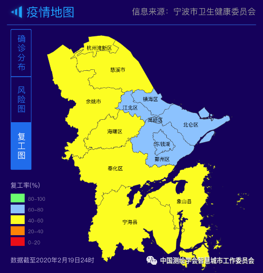 学术丨宁波市新冠肺炎疫情防控大数据平台