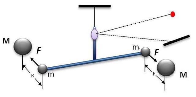 在遥远的十八世纪卡文迪许是怎么精确测量出地球水密度的