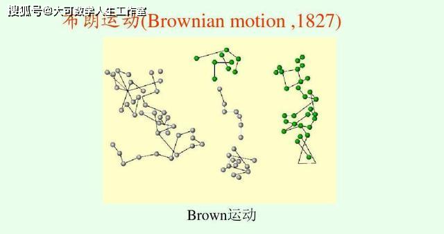 布朗运动打开原子科学的大门