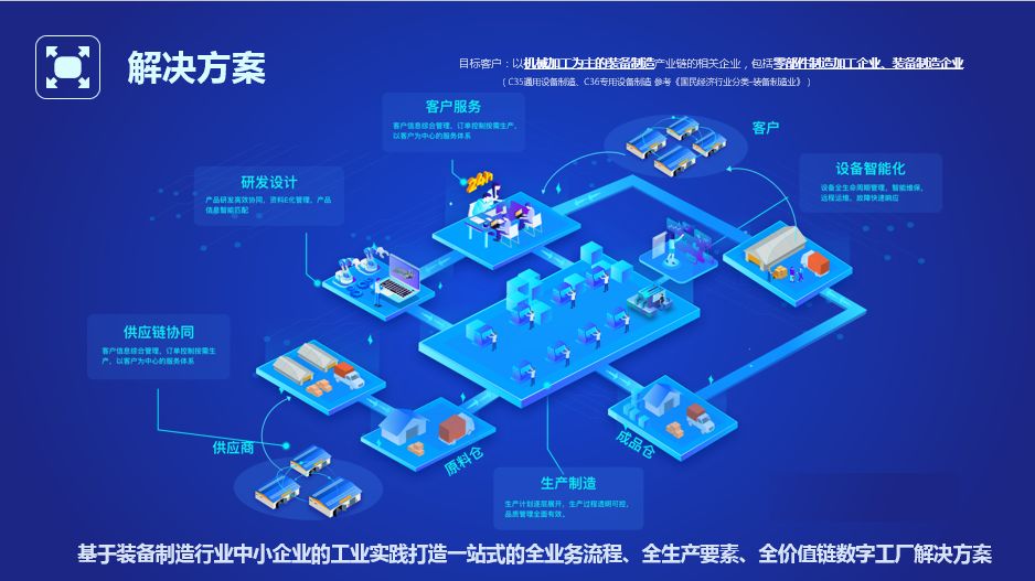 山东企业网站建设多少钱 来自搜狐网