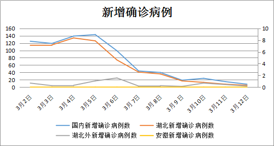 安徽疫情地区分布图图片