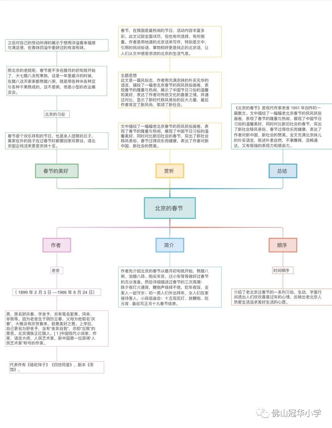 百家姓孙的思维导图图片