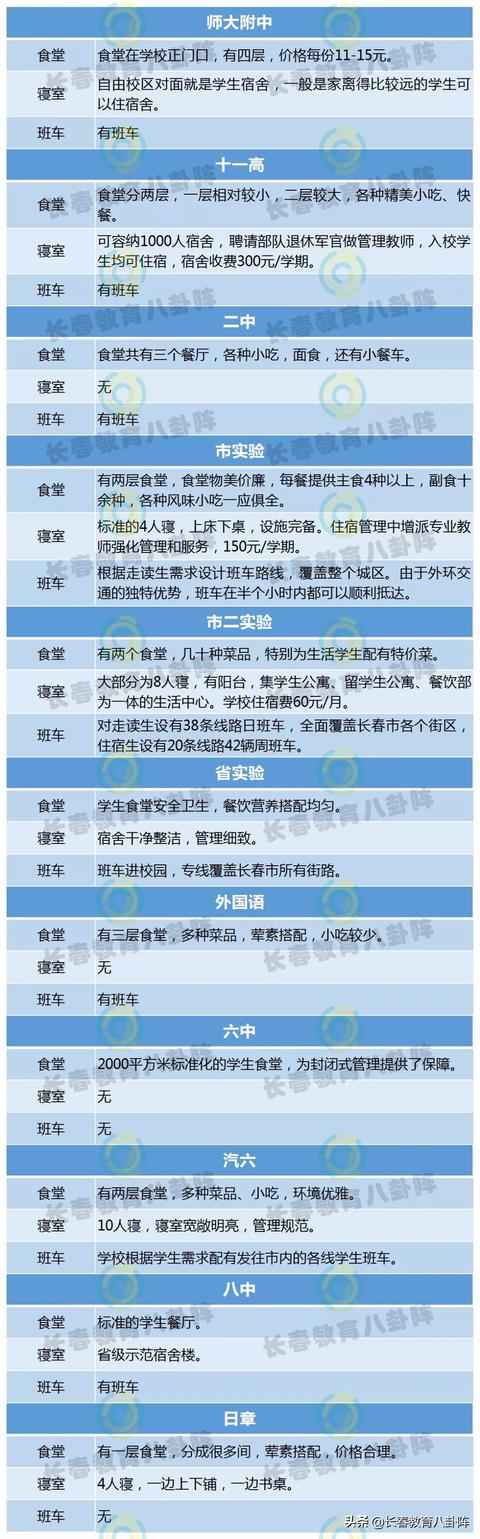 长春高中有哪些学校?都有食堂、住宿和班车吗(图11)