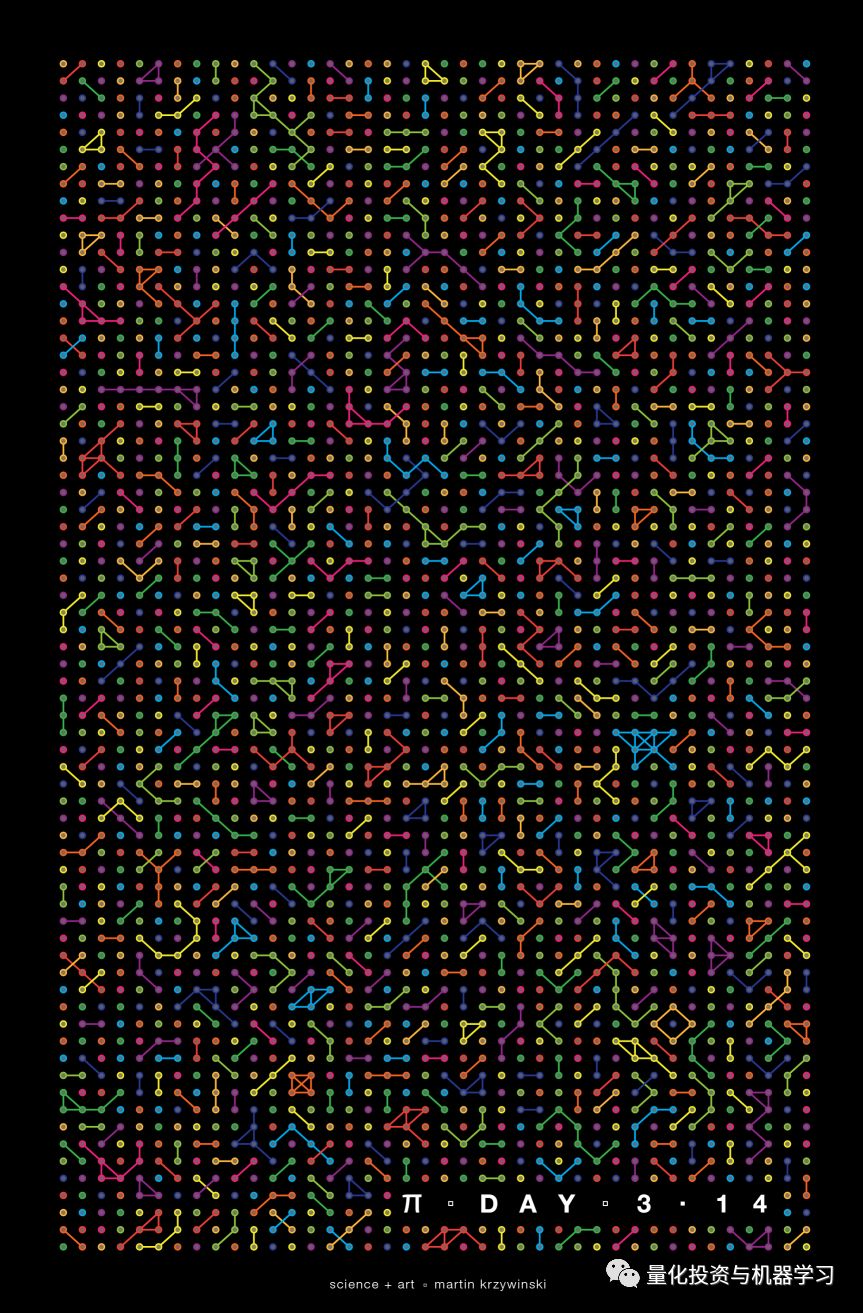 314特别纪念π的第100000000000000