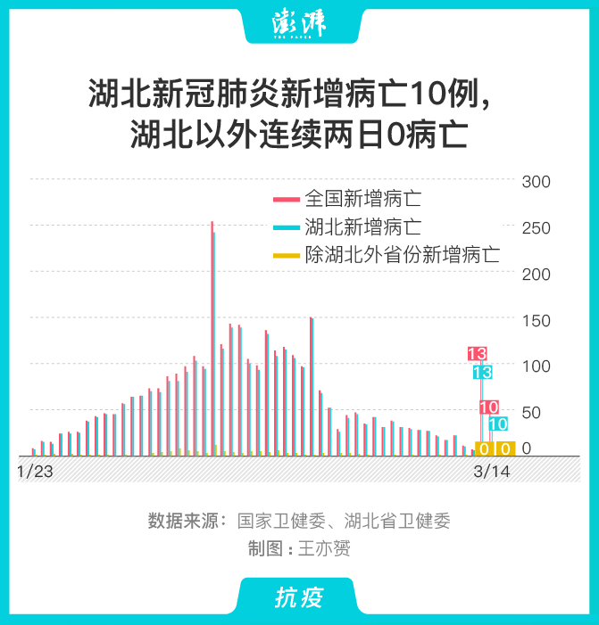 疫情最新数据消息新闻图片