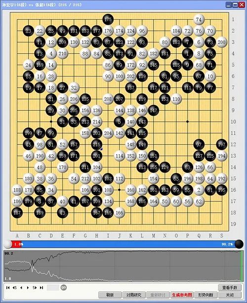 張超執黑中盤勝孫宏宇本局北方隊張超執黑先行,開局黑棋就祭出