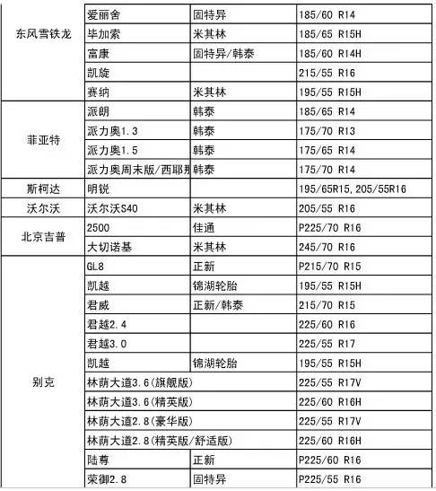 各種車型輪胎配套規格一覽表太實用了別說沒給你