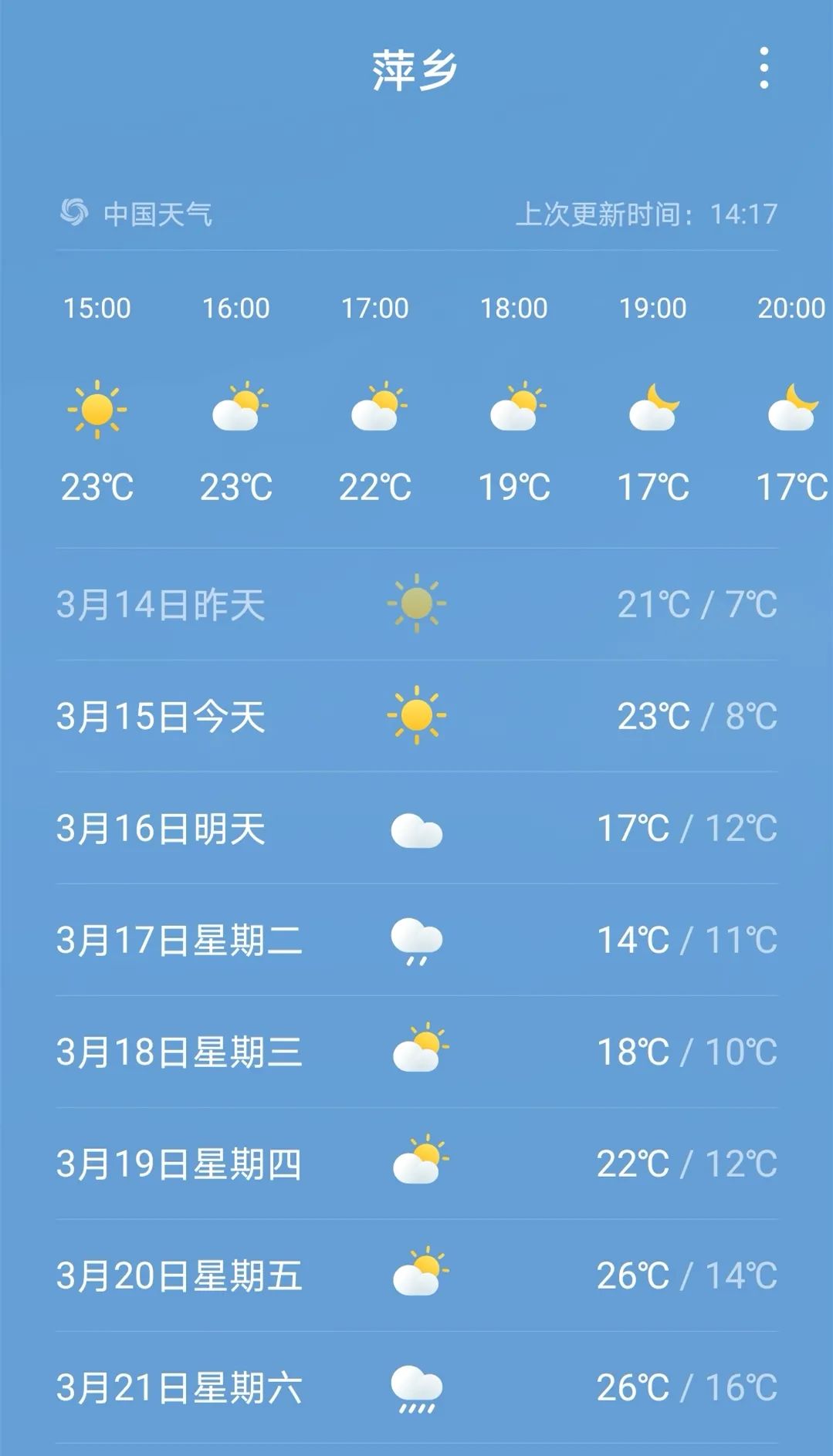 萍乡天气下周直冲26℃!天气热能消灭病毒?