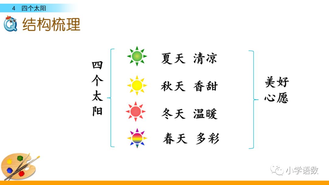 预习部编版一年级下册第4课四个太阳图文讲解