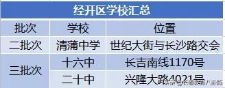 长春高中有哪些学校?都有食堂、住宿和班车吗(图8)