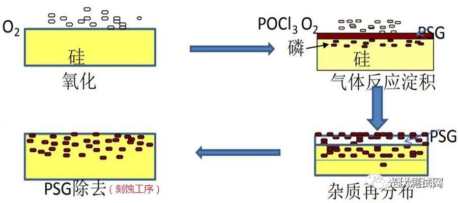 硅片扩散工艺图片