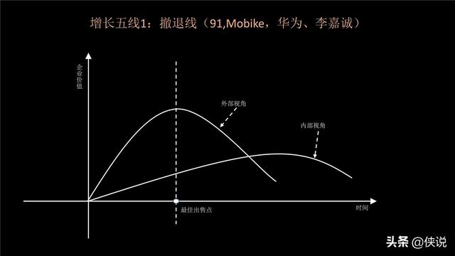 增长五线,数字时代企业顶层结构设计