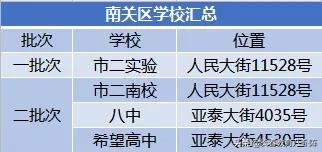 长春高中有哪些学校?都有食堂、住宿和班车吗(图4)