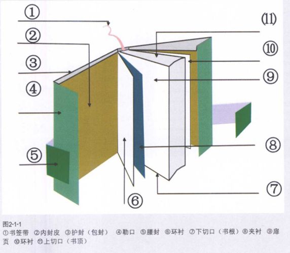 第三步:看切口正版书切口平滑;盗版书切口由于纸张问题或切纸机问题常