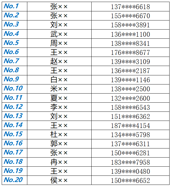 盛世·清华园送口罩公益活动3月15日领取名单!