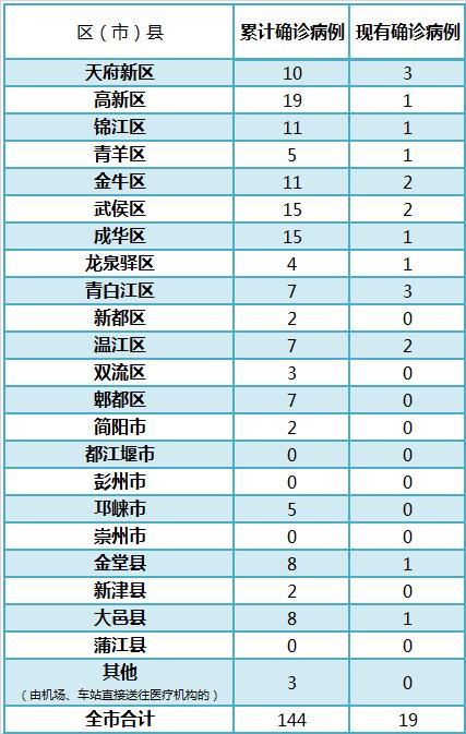 四川成都疫情分布图图片