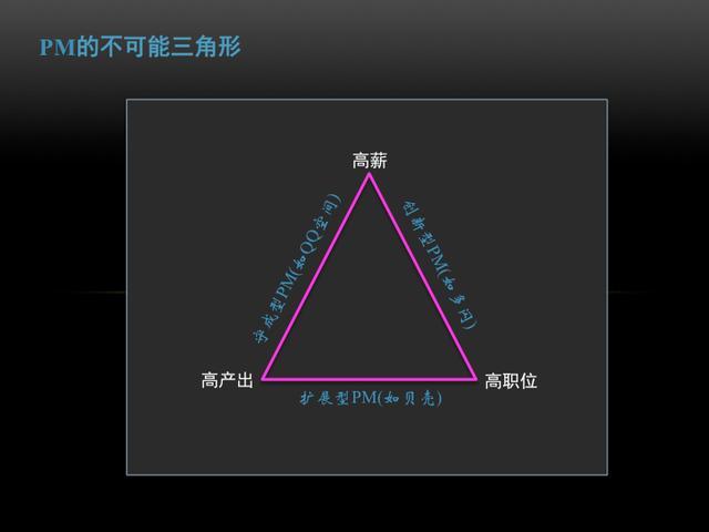 职场不可能三角图片