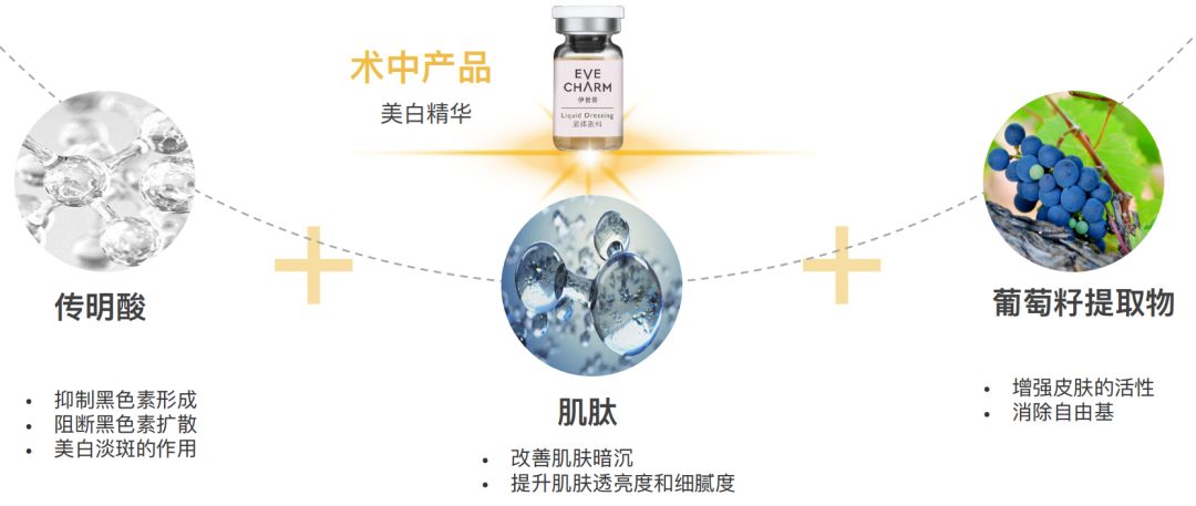 新品首发【伊肤泉高光小黄瓶】一键解除大黄皮的危"肌"