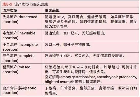 自然流产是什么原因