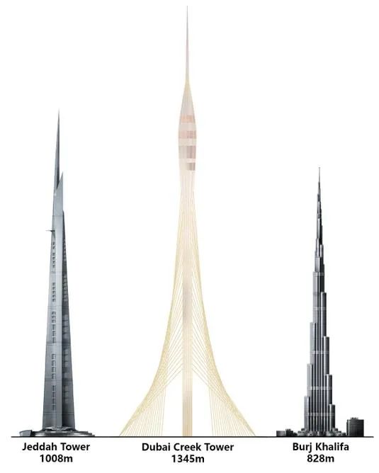 ▼ burj khalifa,jeddahtower anddubai creek tower(图片来自网络