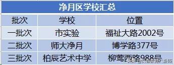 长春高中有哪些学校?都有食堂、住宿和班车吗(图5)