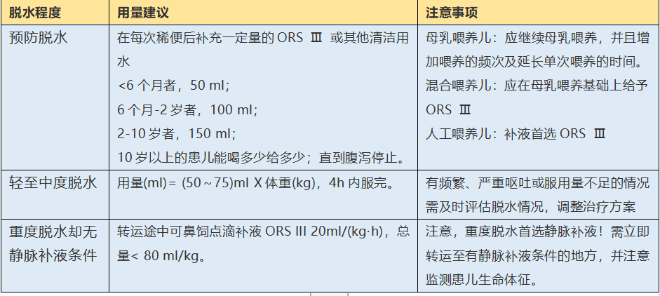 儿童腹泻补液掌握这个技巧就够了