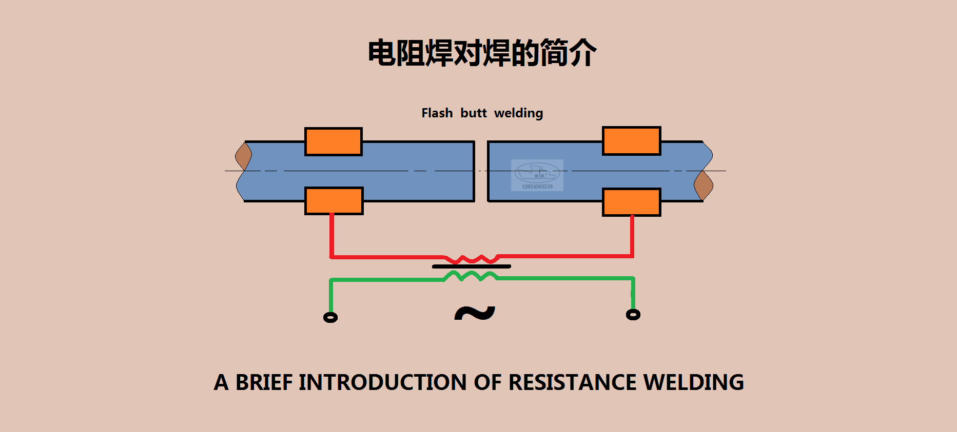 电阻对焊时要注意哪些关键点?_闪光