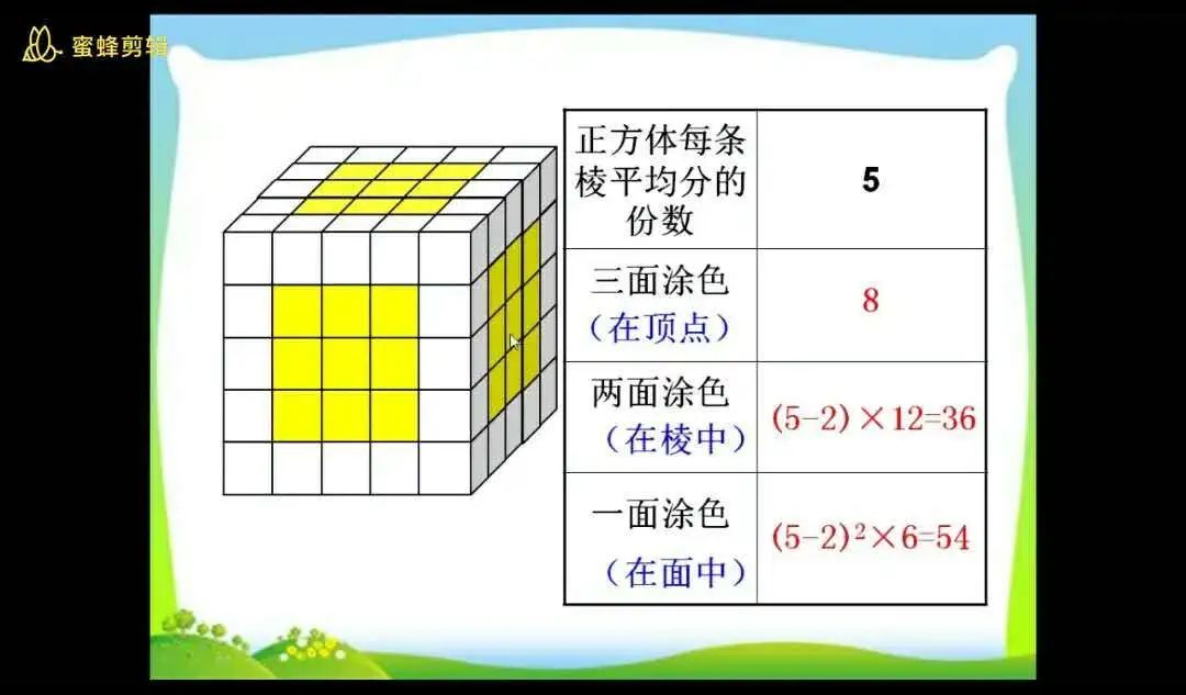这节课主要是通过课件的动画演示及学生的空间想象,探索表面涂色的大