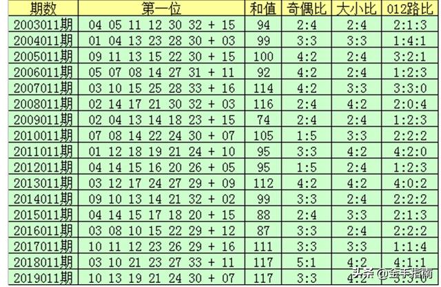 6码倍投计划表图图片