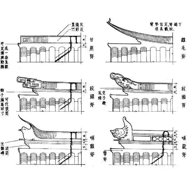 遮风挡雨也要有气质 | 历代瓦作营造知识全总结
