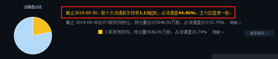 歷史龍虎榜數據:上榜原因: 日漲幅偏離值達7%的證券