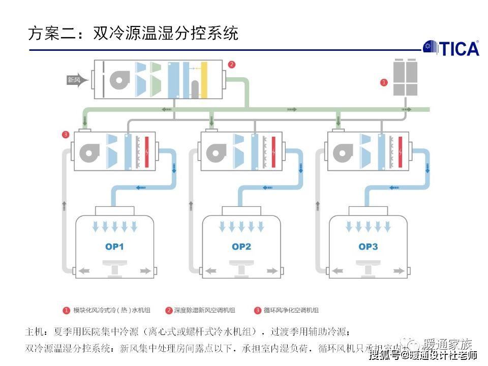 来自天加空调厂家的医院净化空调解决方案设计师难得的学习机会