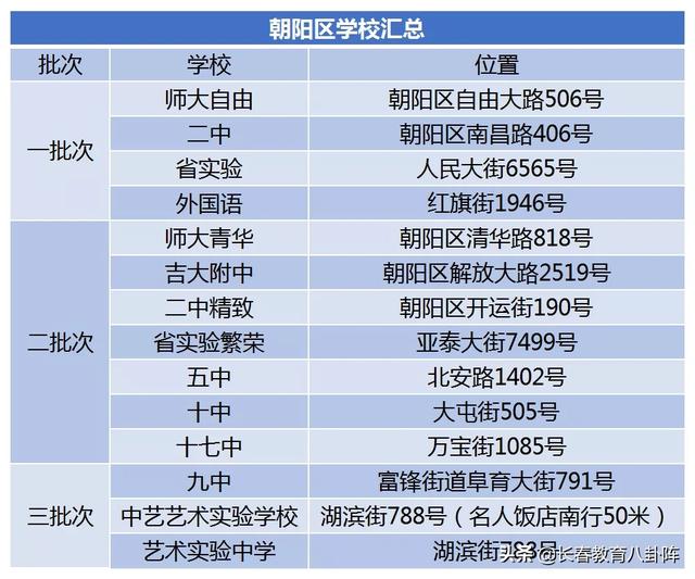 长春高中有哪些学校?都有食堂、住宿和班车吗(图1)