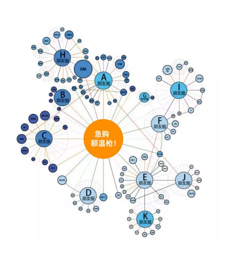 在这场额温枪全民倒爷盛宴中居然有99的倒爷没赚到钱
